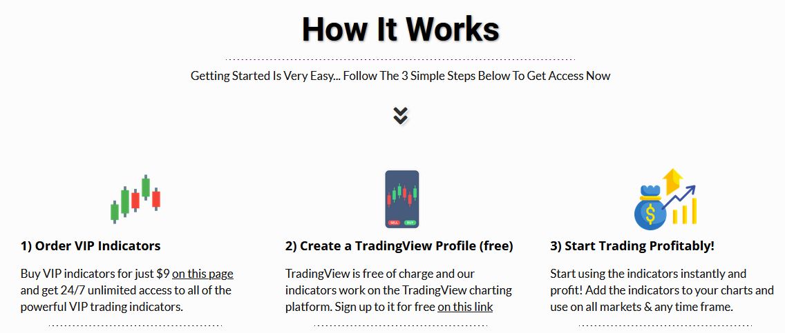 VIP Trading Indicators How it works